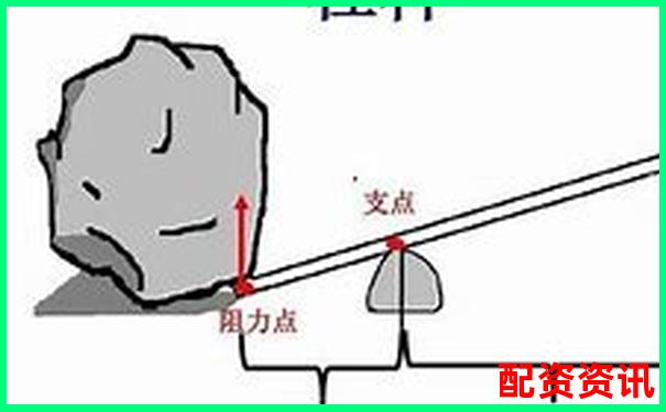 杠桿牛使用全記錄從入門到精通的詳細操作體驗報告-股票最高杠桿是多少倍的