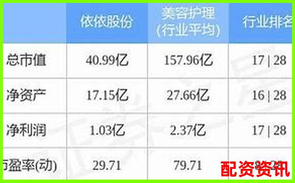 益陽指配資市場動態(tài)與投資趨勢分析-10倍股是多少個(gè)漲停