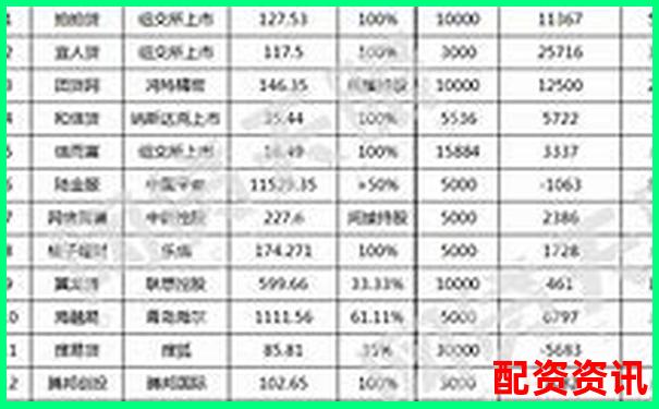 2025全國正規(guī)配資平臺(tái)最新排行榜單揭曉-100倍配資平臺(tái)一覽表2023最新版下載