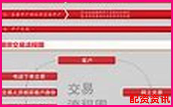 從開戶到交易贏時勝配資全流程操作體驗(yàn)與效率評測實(shí)錄-股票如何開杠桿賬戶