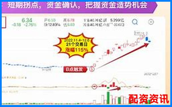 國內(nèi)最大配資平臺實戰(zhàn)攻略 掌握高效資金運作技巧-在哪里可以申請杠桿炒股