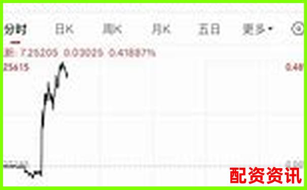 2025年最新網上配資平臺有哪些平臺大盤點及選擇指南-股票配資軟件開發方案