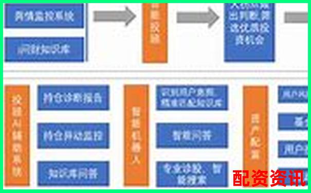 操盤寶智能投顧系統深度體驗從新手到高手的進階評測記-100倍杠桿賺多少錢一個月