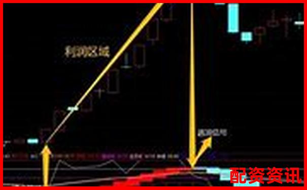 超牛配資系統(tǒng)穩(wěn)定性測(cè)試不同行情下交易延遲與滑點(diǎn)表現(xiàn)-股票配資交易網(wǎng)站官網(wǎng)