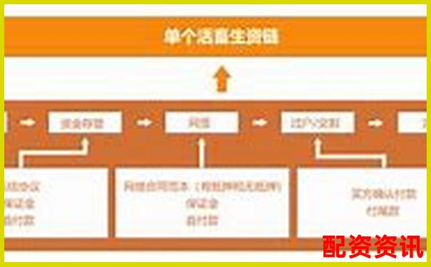 牛配網深度實測從注冊到交易全流程體驗究竟值不值得推薦