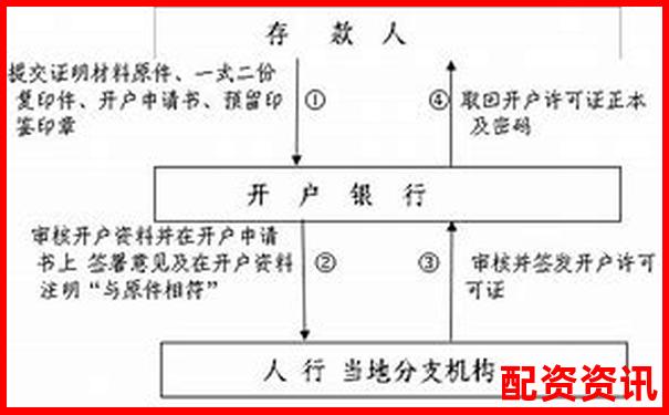 股票配資服務操作流程詳解及開戶指南-未來5年翻2000倍的股票一年多少錢啊