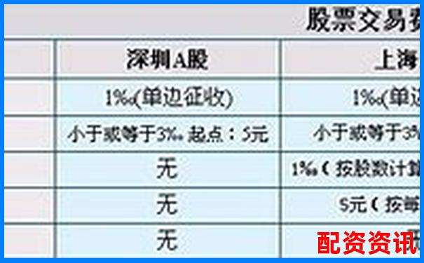 股票配資手續(xù)費(fèi)標(biāo)準(zhǔn)及收取方式詳解-期貨杠桿最高多少倍