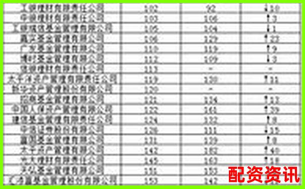 2025年全國正規(guī)股票配資公司權(quán)威排名榜單-證券公司財(cái)務(wù)杠桿倍數(shù)越高越好嗎為什么