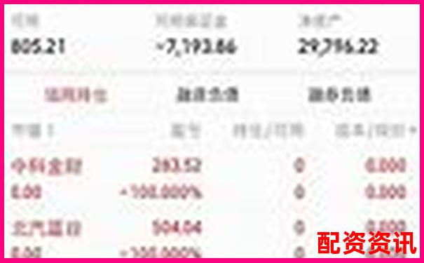 一萬本金十倍杠桿收益測算與風險分析-價格杠桿是什么意思