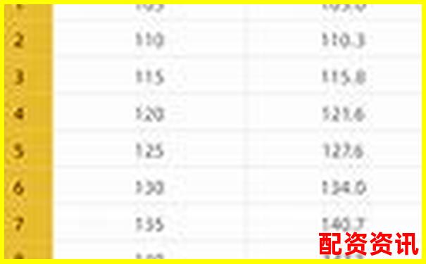 股票配資利息如何計算 光控資本退出申請流程詳解-玩股票杠桿怎么操作