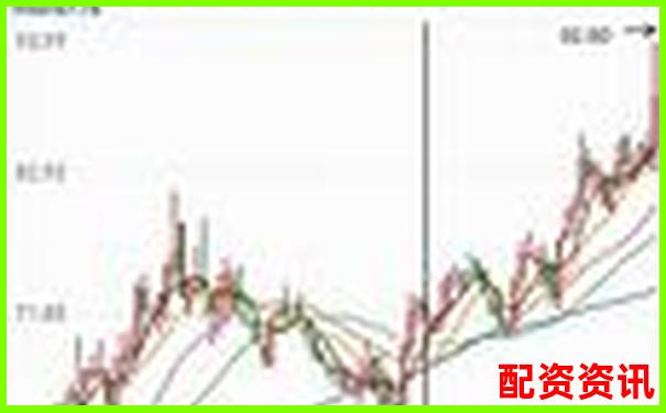 點牛股全維度測評從數(shù)據(jù)準(zhǔn)確性到用戶操作流暢性全面剖析-最新股票配資平臺 配資