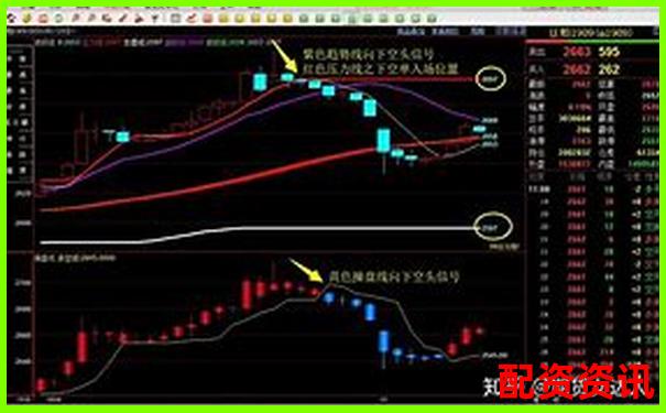 期貨杠桿十倍放大收益與風險的投資雙刃劍-100倍杠桿炒股手續費是多少