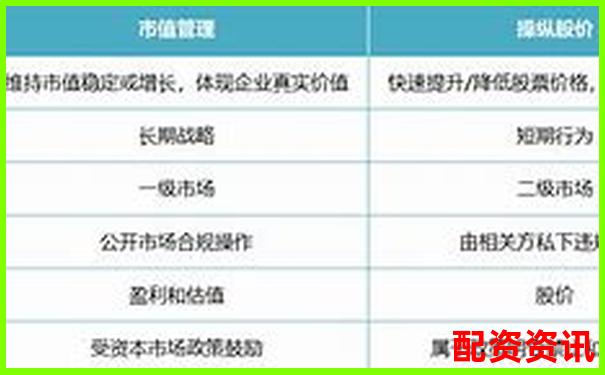 高端股票配資優勢解析與風險控制策略探討-深圳股票配資網站查詢