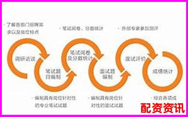超牛配資專業(yè)測評三大核心功能與同類平臺橫向?qū)Ρ葦?shù)據(jù)-股票30倍杠桿什么意思