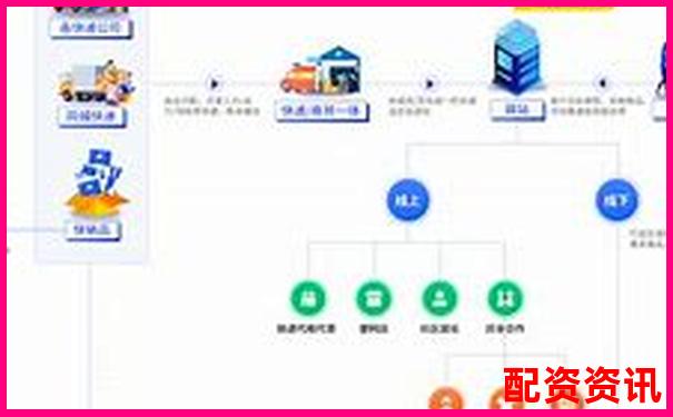 快配寶三個(gè)月實(shí)測(cè)記錄聚焦其響應(yīng)速度與售后服務(wù)的優(yōu)缺點(diǎn)-10倍杠桿平倉(cāng)虧多少錢