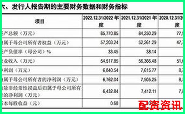 萬豐資本最新股票配資公告正式發布-股票市場杠桿是指什么