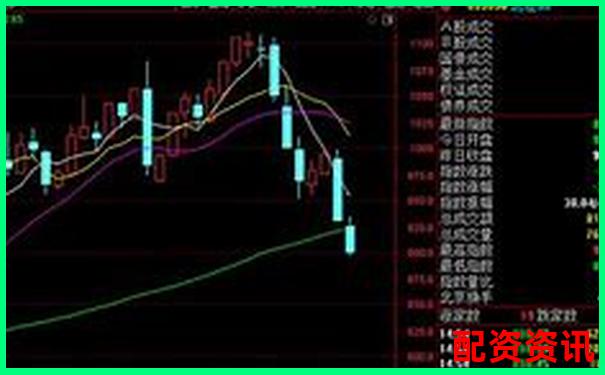 超牛配資實戰(zhàn)體驗評測三十天真實交易數(shù)據(jù)與風險控制觀察-2009年的股票行情翻倍上漲的板塊