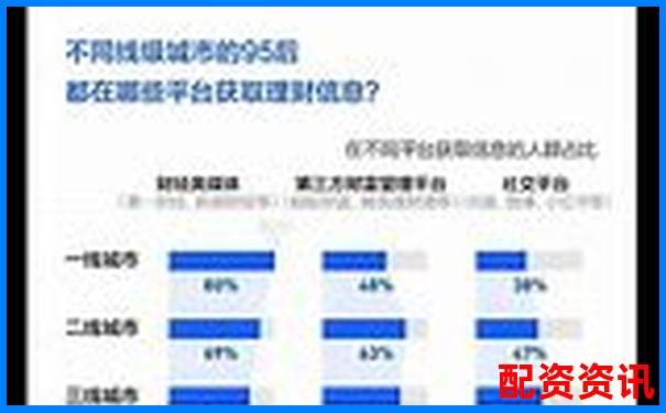 財(cái)配寶與其他主流理財(cái)平臺(tái)橫向?qū)Ρ仍u(píng)測數(shù)據(jù)說話拒絕軟文