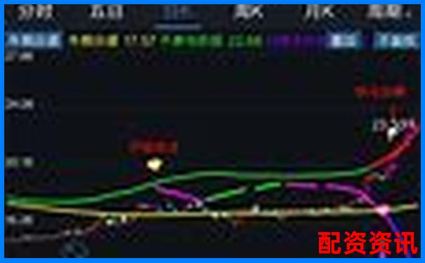 橫向對比五款同類產品后揭秘牛操盤寶的獨特優勢-股票新開戶哪個平臺好