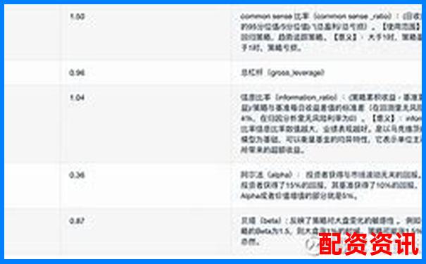 量化分析牛股策略五大維度檢驗(yàn)其牛市熊市適應(yīng)能力-股票每跌10%加倉一倍