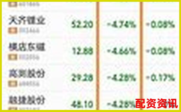 杠桿牛橫向對比評測與傳統投資方式的效率與收益差異分析