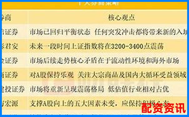 橫向對比飛牛配資與傳統券商在交易界面與數據分析的差異-哪些配資平臺是正規的