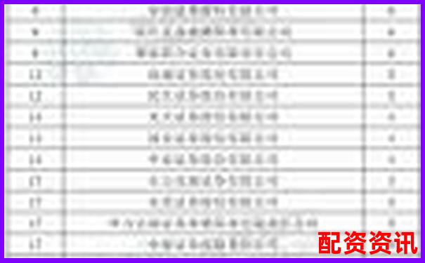 2019年中國十大股票配資平臺權威排行榜 2019年中國十大股票配資平臺權威排行榜
