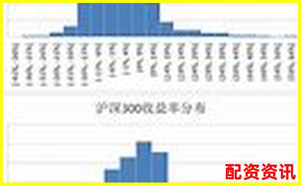 歷時30天跟蹤記錄牛盈網(wǎng)每日收益率波動與風(fēng)險控制-炒股配資公司服務(wù)費怎么算