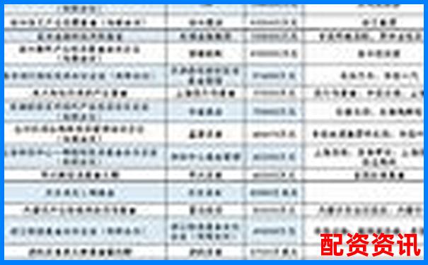 2019年中國(guó)十大股票配資平臺(tái)權(quán)威排行榜-證券公司融資杠桿倍數(shù)怎么算
