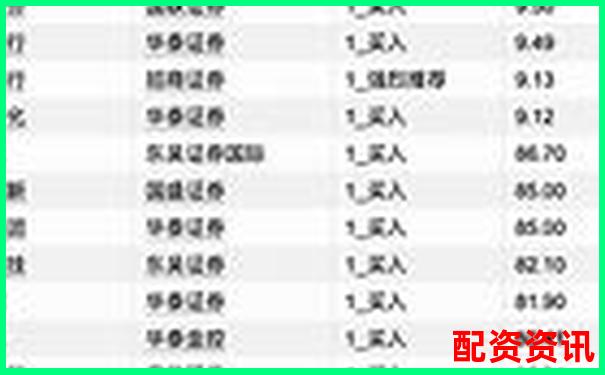 2025年中國正規(guī)股票配資平臺權威排行榜-正規(guī)股票配資公司官方網(wǎng)站