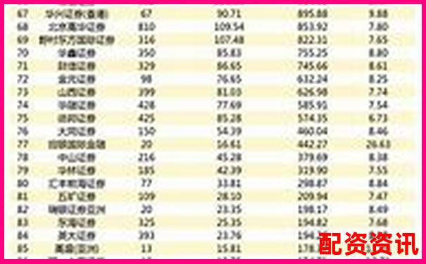 2025年全國正規(guī)股票配資公司權威排名榜單