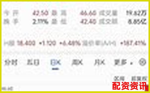 歷時三十天跟蹤測試牛操盤在震蕩行情中的實戰(zhàn)表現(xiàn)全記錄-股票配資是違法還是違規(guī)呢