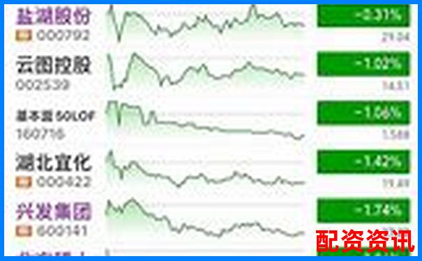 牛仔配資七日實(shí)測(cè)報(bào)告高杠桿下的收益與風(fēng)控平衡之道