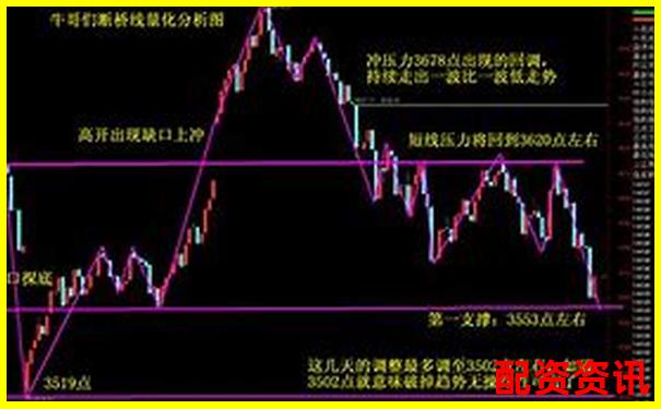專業(yè)投資者視角下股牛網(wǎng)量化分析工具實(shí)戰(zhàn)效果全面評(píng)測(cè)-美股做空杠桿多少倍可以賺錢