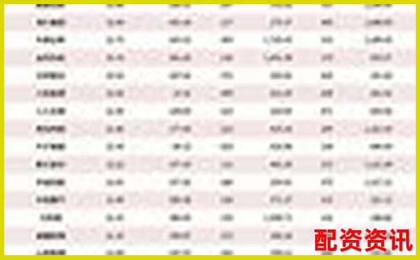 中國正規股票配資公司最新排名及實力解析-為什么炒股不能加杠桿