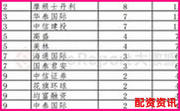 華泰資本解析國家正規配資平臺運作模式與優勢-股票10倍需要多少個漲停板才能買