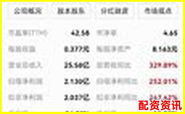 2025年十大在線股票配資平臺(tái)權(quán)威評(píng)測(cè)與推薦-杠桿資金進(jìn)場(chǎng)意味著什么