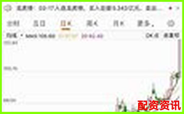 深度評測牛漲配資平臺真實體驗揭示其優勢與潛在風險-正規股票配資門戶網站