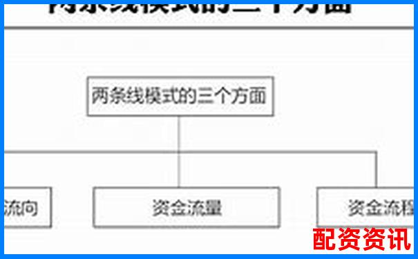 配資公司資金來源解析及其運作模式探究-股票配資平臺哪個正規光控資本開戶地址