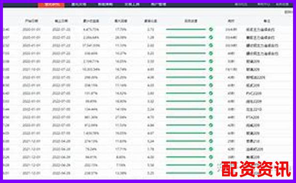 牛策略量化交易工具三個月實測數據揭秘其穩定性與收益率-股票杠桿幾倍是什么意思啊怎么看出來
