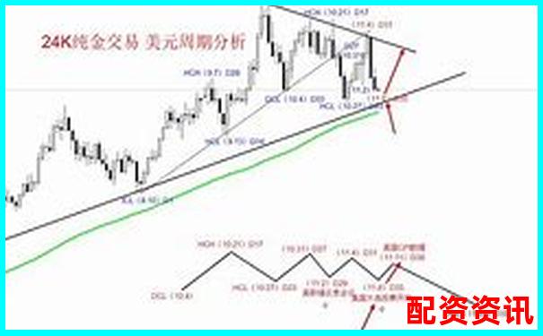 歷時三十天跟蹤測試牛操盤在震蕩行情中的實戰(zhàn)表現(xiàn)全記錄-股票配資平臺排名前十有哪些