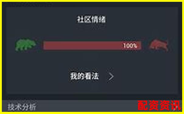 牛股王炒股軟件橫評(píng)對(duì)比傳統(tǒng)券商APP的五大差異化優(yōu)勢(shì)-杠桿實(shí)驗(yàn)步驟及結(jié)果