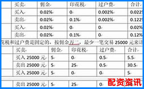 十倍杠桿炒股手續費詳解及成本計算方法-錢龍股票軟件官網下載網址
