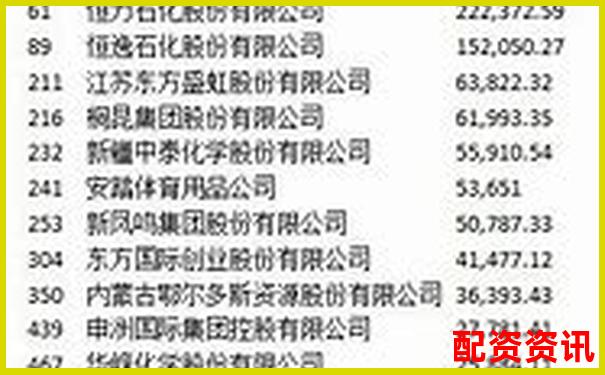 中國正規股票配資公司最新排名及實力解析-在線實盤配資炒股平臺開戶