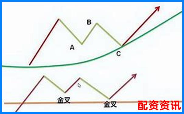 新手到高手都需要看的九牛操盤十八項(xiàng)細(xì)節(jié)功能對(duì)比評(píng)測-特斯拉今年股價(jià)漲了一倍