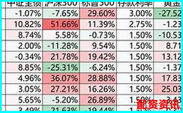 天天配資2025最新版評(píng)測十項(xiàng)數(shù)據(jù)揭示平臺(tái)真實(shí)水平-股市五倍杠桿是什么意思