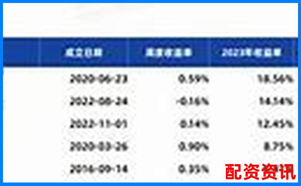 2025最新10大配資平臺(tái)排行榜及實(shí)用操作技巧指南