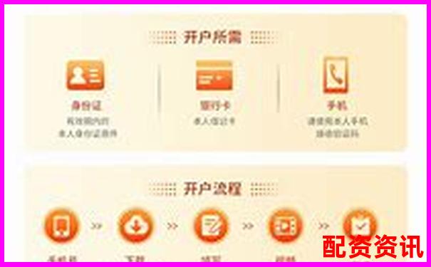 正規配資平臺開戶流程詳解與操作指南-aofex千倍杠桿