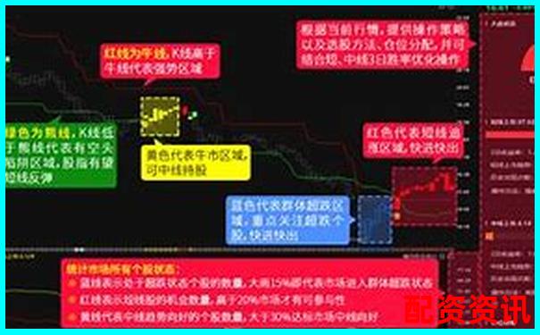 操盤寶投資輔助工具全面測評看它如何提升交易決策效率-黃金期貨是多少倍杠桿交易的