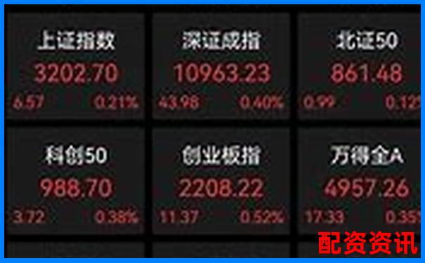股票配資交易助力滬指3200點企穩(wěn)反彈-股票杠桿1比1利息是多少